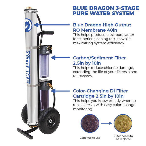 Blue Dragon Xtreme Pure Water System – Windows101